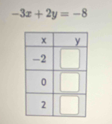 -3x+2y=-8