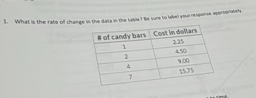 What is the rate of change in the data in the table? Be sure to label your response appropriately.