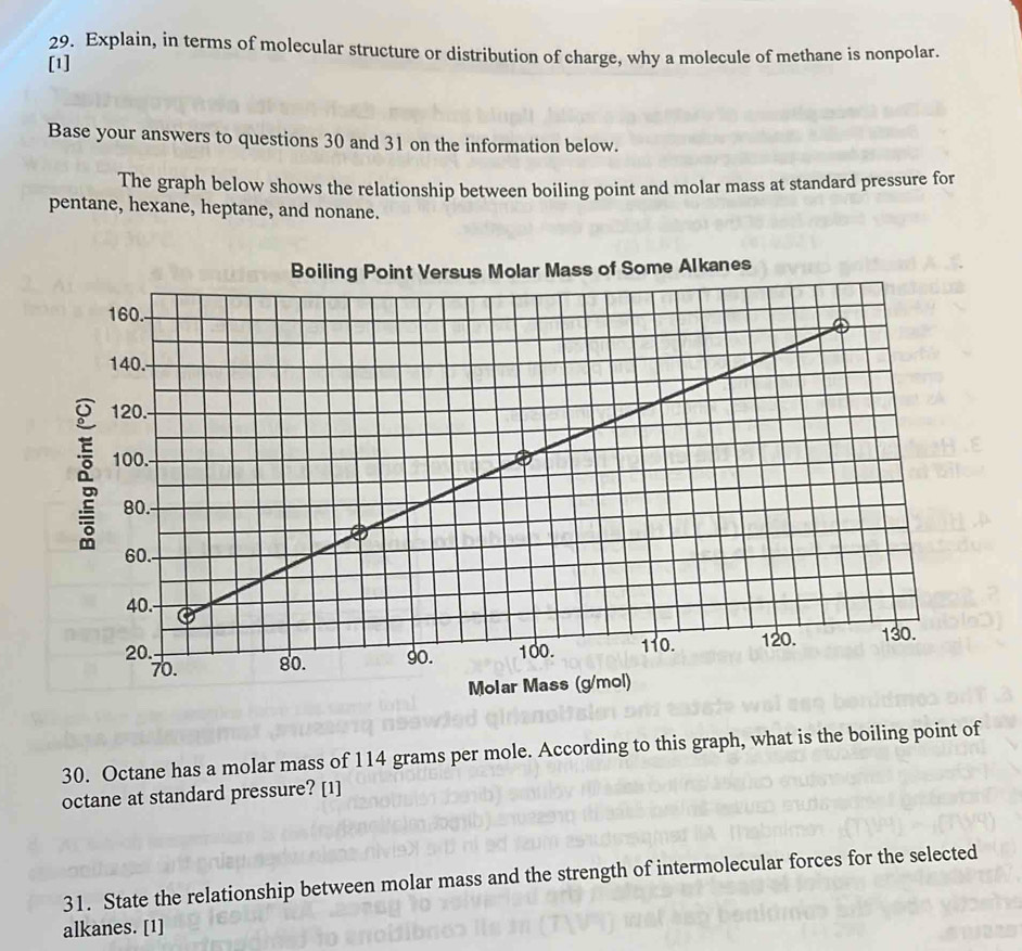 Explain, in terms of molecular structure or distribution of charge, why a molecule of methane is nonpolar. 
[1] 
Base your answers to questions 30 and 31 on the information below. 
The graph below shows the relationship between boiling point and molar mass at standard pressure for 
pentane, hexane, heptane, and nonane. 
r Mass of Some Alkanes 
30. Octane has a molar mass of 114 grams per mole. According to this graph, what is the boiling point of 
octane at standard pressure? [1] 
31. State the relationship between molar mass and the strength of intermolecular forces for the selected 
alkanes. [1]