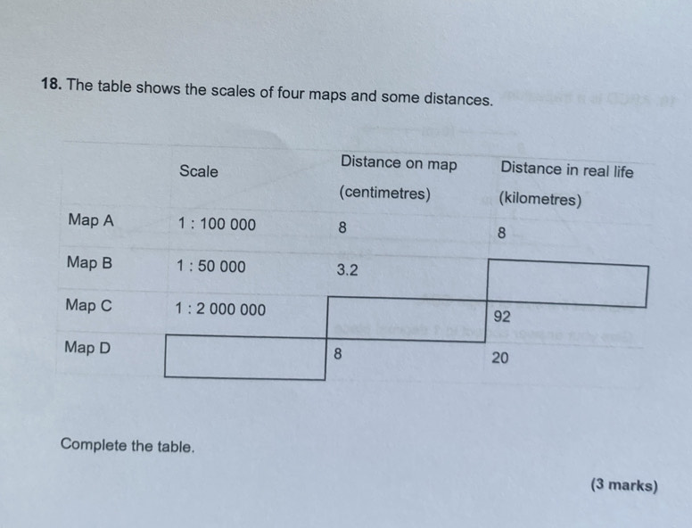 Solved: The table shows the scales of four maps and some distances ...