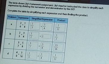 The table shows Lily's homework assignment. Lily's teacher instructed the class to simplify each
expression by dividing the numerator and denominator by the GCF.
Complete the table by simplifying each the product.