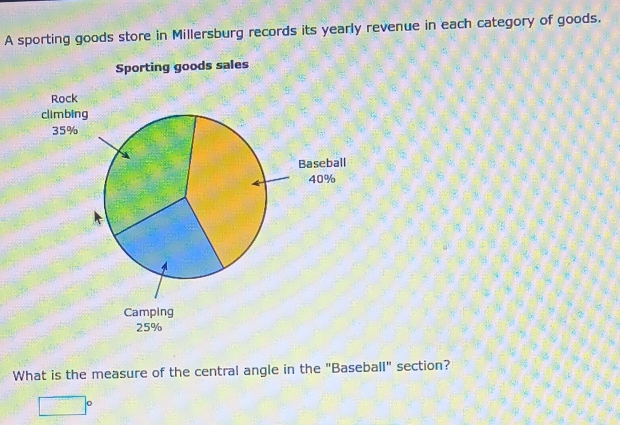 A sporting goods store in Millersburg records its yearly revenue in each category of goods.
What is the measure of the central angle in the "Baseball" section?
□°