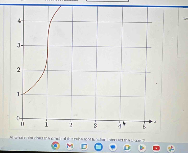 Iter 
intersect the w -axis?
m