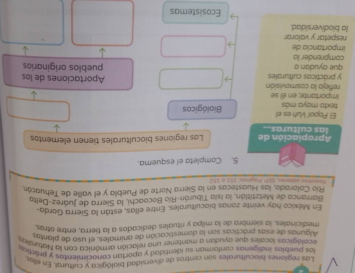 Las regiones bioculturales son centros de diversidad biológica y cultural. En ellas, 
los pueblos indígenas conforman su identidad y aportan conocimientos y prácticas 
ecológicas locales que ayudan a mantener una relación armónica con la Naturaleza, 
Algunas de esas prácticas son la domesticación de animales, el uso de plantas 
medicinales, la siembra de la milpa y rituales dedicados a la tierra, entre otras. 
En México hay veinte zonas bioculturales. Entre ellas, están la Sierra Gorda- 
Barranca de Metztitlán, la Isla Tiburón-Río Bocoachi, la Sierra de Juárez-Delta 
Río Colorado, las Huastecas en la Sierra Norte de Puebla y el valle de Tehuacán. 
Nuestros saberes, SEP. Páginas: 151 a 152
5. Completa el esquema. 
Apropiación de Las regiones bioculturales tienen elementos 
las culturas... 
El Popol Vuh es el 
texto maya más 
Biológicos 
importante; en él se 
refleja la cosmovisión Aportaciones de los 
y prácticas culturales 
que ayudan a pueblos originarios 
comprender la 
importancia de 
respetar y valorar 
la biodiversidad. 
Ecosistemas