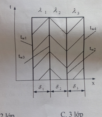 t
lambda _1 lambda _2 lambda _3
t_w4
t_w1
t_w.
t_w3
delta _1 delta _2 delta _3 x
2 lớn C. 3 lớp