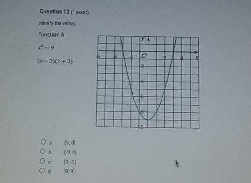 idenify the vertex.
Function h
x^2-9
(x-3)(x+3)
(9,0)
b (-9,0)
C (0,-9)
d (0,9)