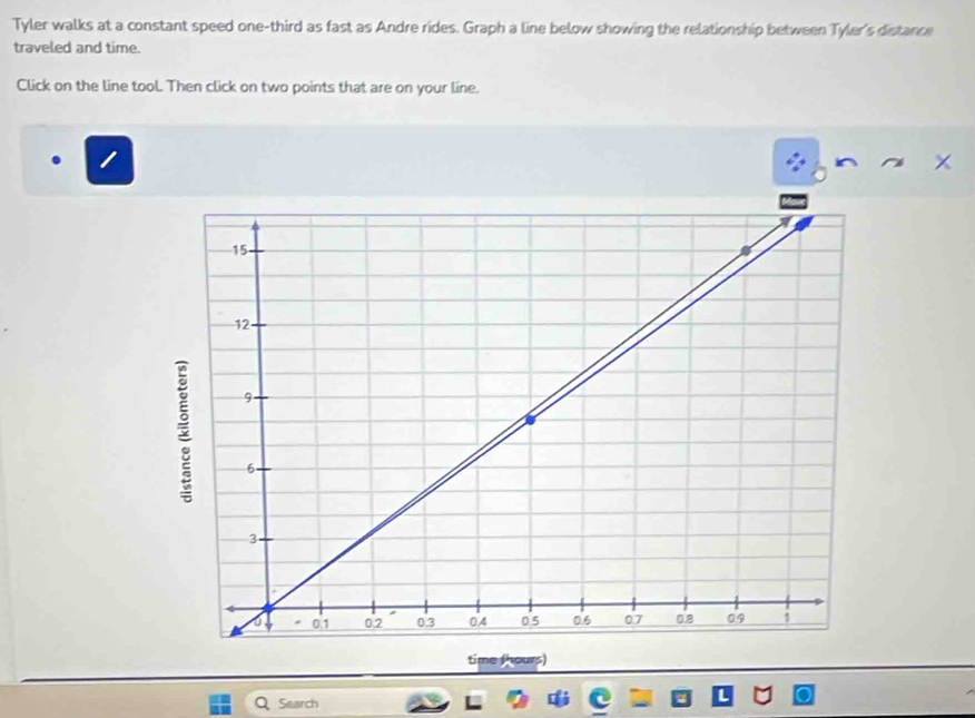 Tyler walks at a constant speed one-third as fast as Andre rides. Graph a line below showing the relationship between Tyler's distance 
traveled and time. 
Click on the line tool. Then click on two points that are on your line. 
time Prours) 
Q Search