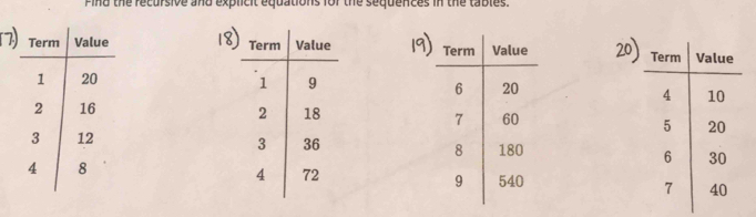 Find the recursive and explicit equations for the sequences in the tables. 
1