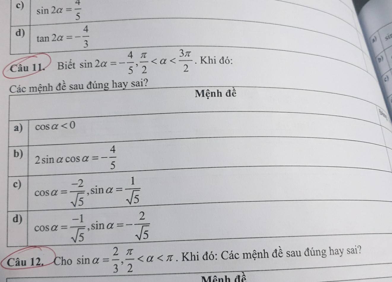 sin 2alpha = 4/5 
d) tan 2alpha =- 4/3 
a) alpha =2
Câu 11. Biết sin 2alpha =- 4/5 , π /2  . Khi đó:
b)
a
Câu 12,  Cho sin alpha = 2/3 , π /2  Khi đó: Các m
Mênh đề