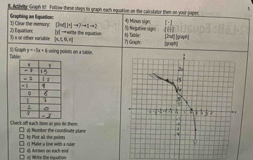 Activity: Graph It! Follow these steps to graph each equation on the calculator then on your paper. 
Graphing an Equation: 4) Minus sign: [ - ] 
1) Clear the memory: [2nd][+]to 7to 1to 2 5) Negative sign: [(-) ] 
2) Equation: [y] →write the equation 6) Table: [2nd] [graph] 
3) x or other variable [x,t,θ ,n] 7) Graph: [graph] 
1) Graph y=-3x+6 using points on a table. 
Table: 
Check off each item as you do them: 
a) Number the coordinate plane 
b) Plot all the points 
c) Make a line with a ruler 
d) Arrows on each end 
e) Write the equation