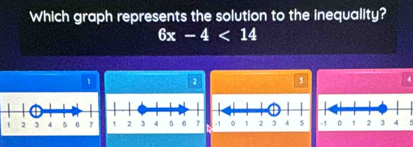 Which graph represents the solution to the inequality?
6x-4<14</tex>
1
2
3
4
N 5