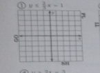 ① y≤  2/3 x-1
=
3