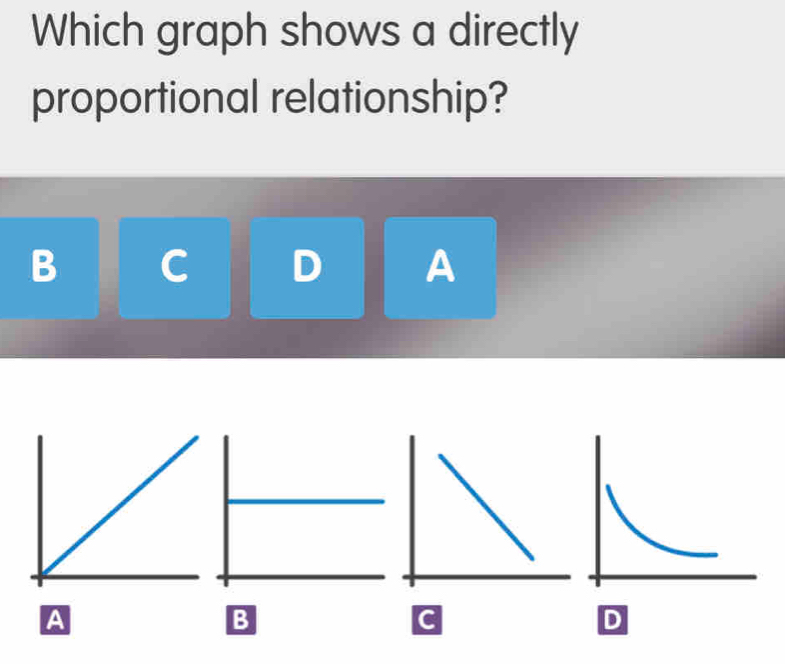 Which graph shows a directly
proportional relationship?
B C D A
A
B
C
D