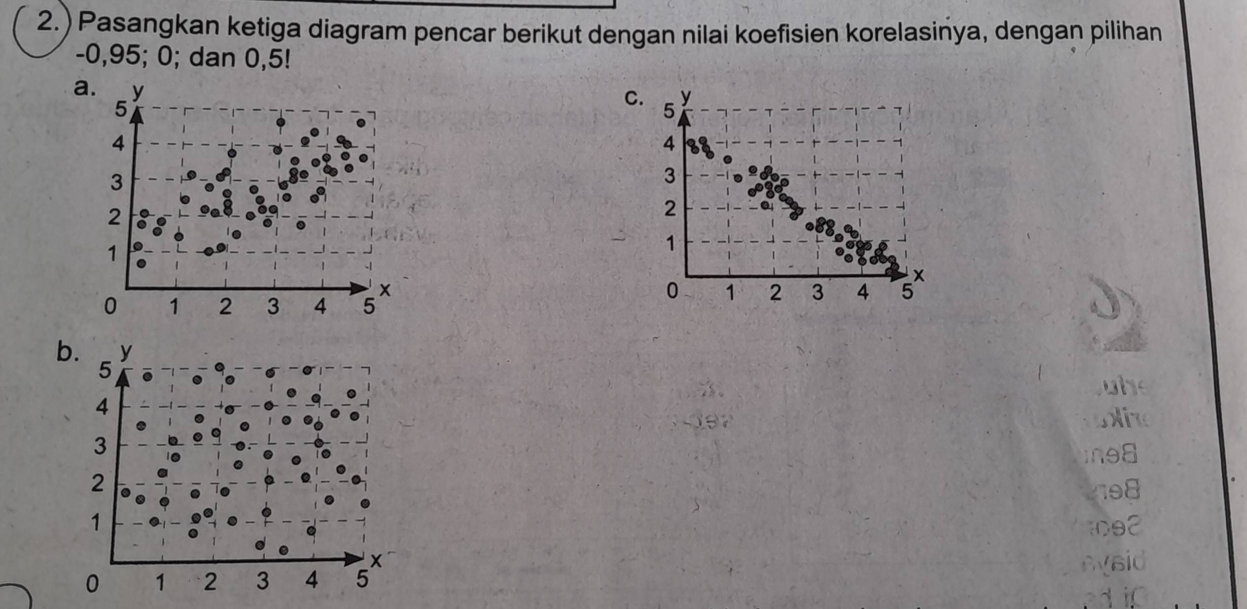 2.) Pasangkan ketiga diagram pencar berikut dengan nilai koefisien korelasinya, dengan pilihan
-0, 95; 0; dan 0, 5! 
a. y
5
C. 5
y
4
4
3
3
2
2
1
1
x
0 1 2 3 4 5
0 1 2 3 4
b o h