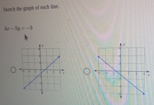 Sketch the graph of each line.
4x-5y=-5