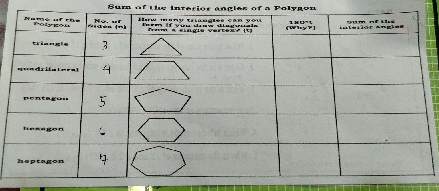 Sum of the interior angles of a Polygon