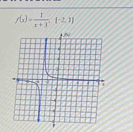 f(x)= 1/x+3 ;[-2,1]