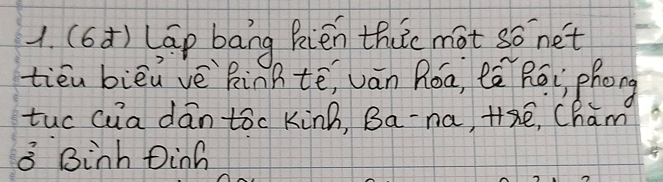 (6d) (āp bang Pièn thuic mot so net 
tiēu bièi vè RinBtē, ván Róa, eè Rēi phong 
tuo cua dān tóc Kinn, Ba-na, HSe cham
3 Binh Dinh