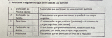 2.- Relaciona lo siguiente según corresponda (10 puntos)