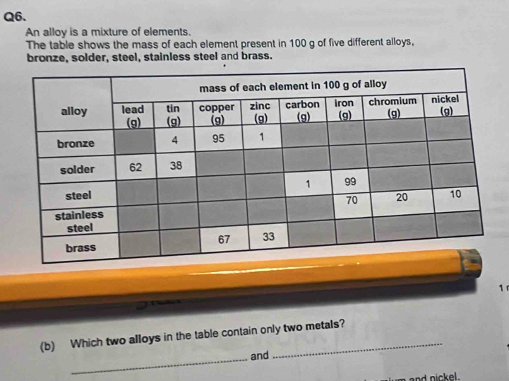 An alloy is a mixture of elements. 
The table shows the mass of each element present in 100 g of five different alloys, 
bronze, solder, steel, stainless steel and brass. 
1 
(b) Which two alloys in the table contain only two metals? 
_and 
and nickel.