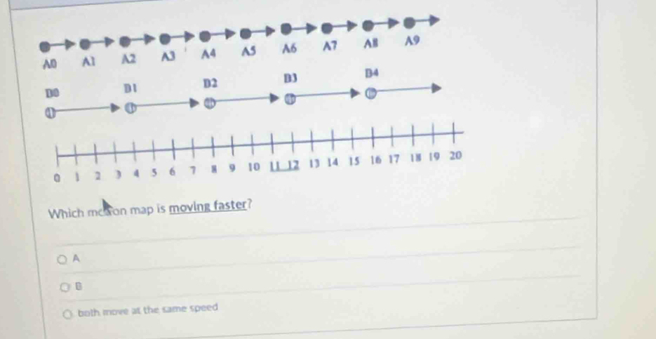 Which mo on map is moving faster?
A
B
both move at the same speed