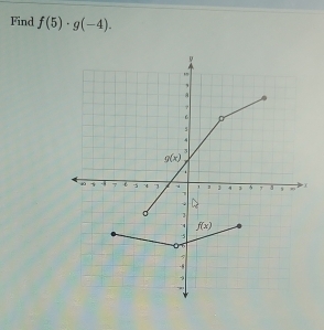 Find f(5)· g(-4).