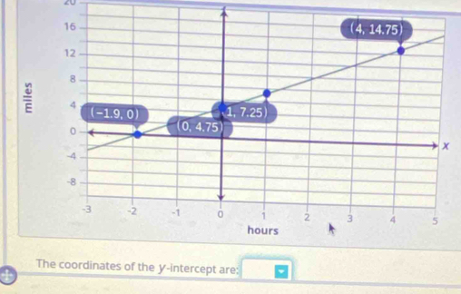 The coordinates of the y-intercept are: