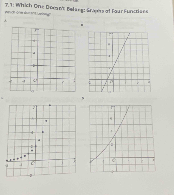 ue 
7.1: Which One Doesn’t Belong: Graphs of Four Functions 
Which one doesn't belong? 
A 
B 

C 
D
y
6
4
2
-2 -1 0 ` 2 x
2