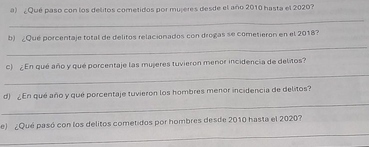 ¿Qué paso con los delitos cometidos por mujeres desde el año 2010 hasta el 2020? 
_ 
b) ¿Qué porcentaje total de delitos relacionados con drogas se cometieron en el 2018? 
_ 
c) ¿En qué año y qué porcentaje las mujeres tuvieron menor incidencia de delitos? 
_ 
_ 
d) ¿En qué año y qué porcentaje tuvieron los hombres menor incidencia de delitos? 
_ 
e) ¿Qué pasó con los delitos cometidos por hombres desde 2010 hasta el 2020?