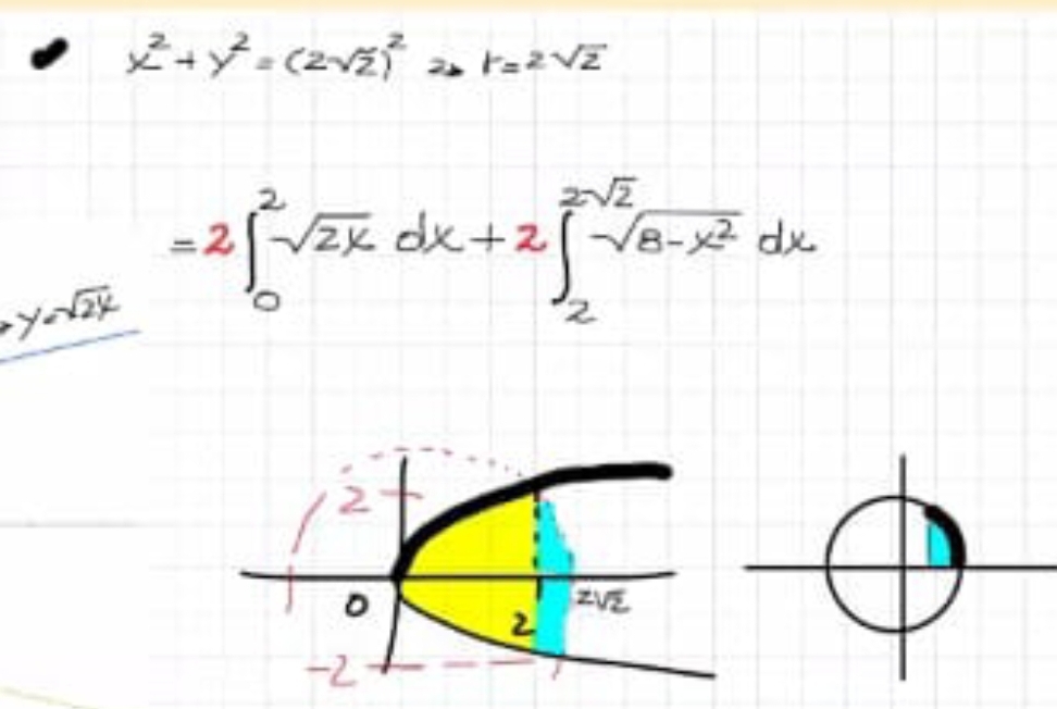 x^2+y^2=(2sqrt(2))^2 2 - r=2sqrt(2)
y=sqrt(2k) =2∈t _0^(2sqrt(2x)dx+2∈t _2^((2sqrt 2))sqrt 8-x^2)dx