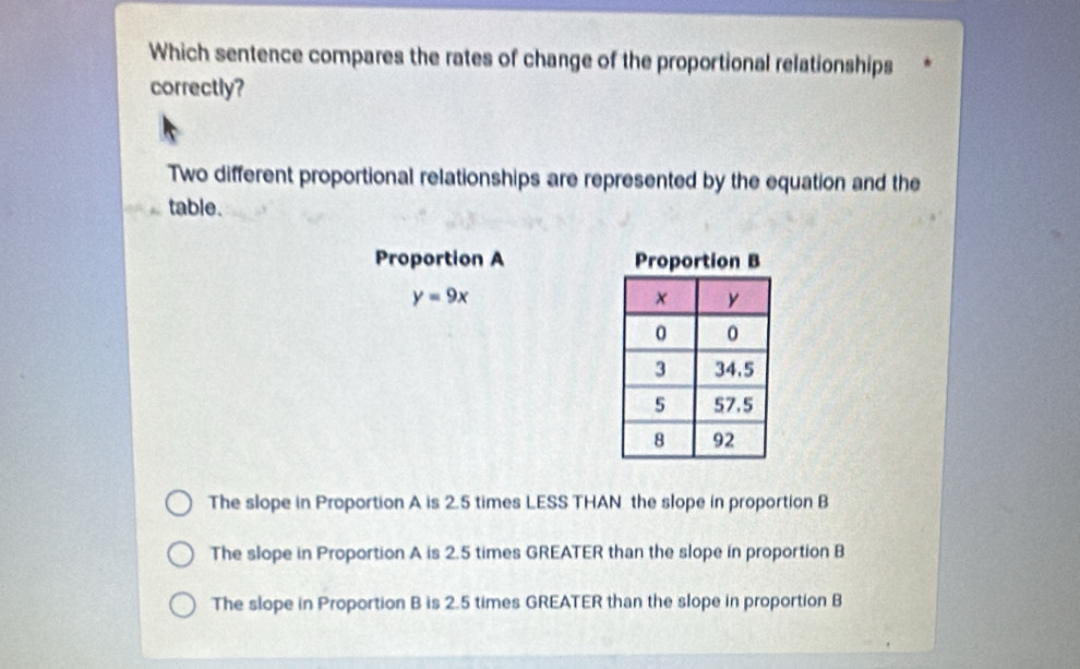 Solved: Which sentence compares the rates of change of the proportional ...