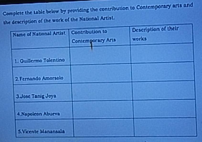 Complete the table below by providing the contribution to Contemporary arts and 
twork of the National Artist.