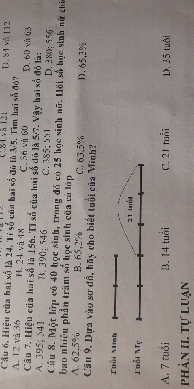 C. 84 và 121 D. 84 và 112
Câu 6. Hiệu của hai số là 24. Tỉ số của hai số đó là 3/5. Tìm hai số đó?
A. 12 và 36 B. 24 và 48 C. 36 và 60 D. 60 và 63
Câu 7. Hiệu của hai số là 156. Tỉ số của hai số đó là 5/7. Vậy hai số đó là:
A. 395; 541 B. 390; 546 C. 385; 551 D. 380; 556
Câu 8. Một lớp có 40 học sinh, trong đó có 25 học sinh nữ. Hỏi số học sinh nữ chi
bao nhiêu phần trăm số học sinh của cả lớp
A. 62,5% B. 65, 2% C. 63,5% D. 65,3%
Câu 9. Dựa vào sơ đồ, hãy cho biết tuổi của Minh?
Tuổi Minh
21 tuổi
Tuổi Mẹ
A. 7 tuổi B. 14 tuổi C. 21 tuổi D. 35 tuổi
phần II. tự luận