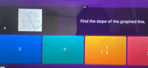 Find the slope of the graphed line.
2
-2
.- 1/2 