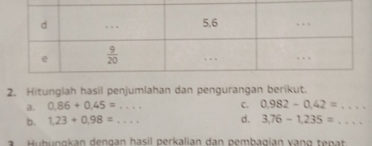 Hitunglah hasil penjumlahan dan pengurangan berikut.
a. 0,86+0,45= . _... C. 0,982-0,42= _
b. 1,23+0,98= _ d. 3,76-1,235= _
u b u n g an d eng an ha sil p erkalian dan  p emb agian v a n g   t n t