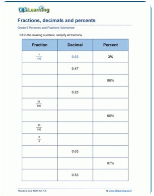 Learning
Fractions, decimals and percents
Grade 6 Percents and Fractions Worksheet
Reading and Math for K-5 O ww k5learing.cor