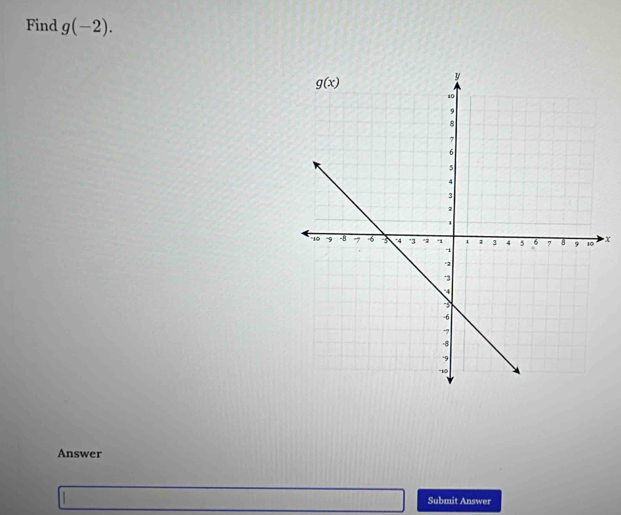 Find g(-2).
x
Answer
Submit Answer