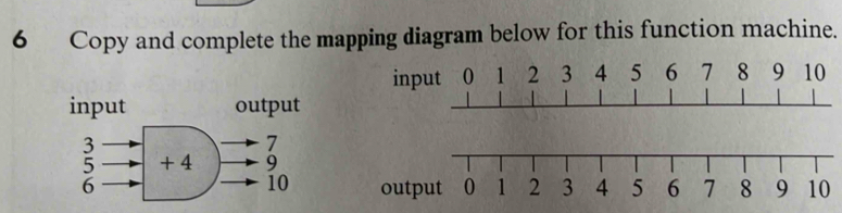 Copy and complete the mapping diagram below for this function machine. 
input output
3
7
5 +4 9
10
6