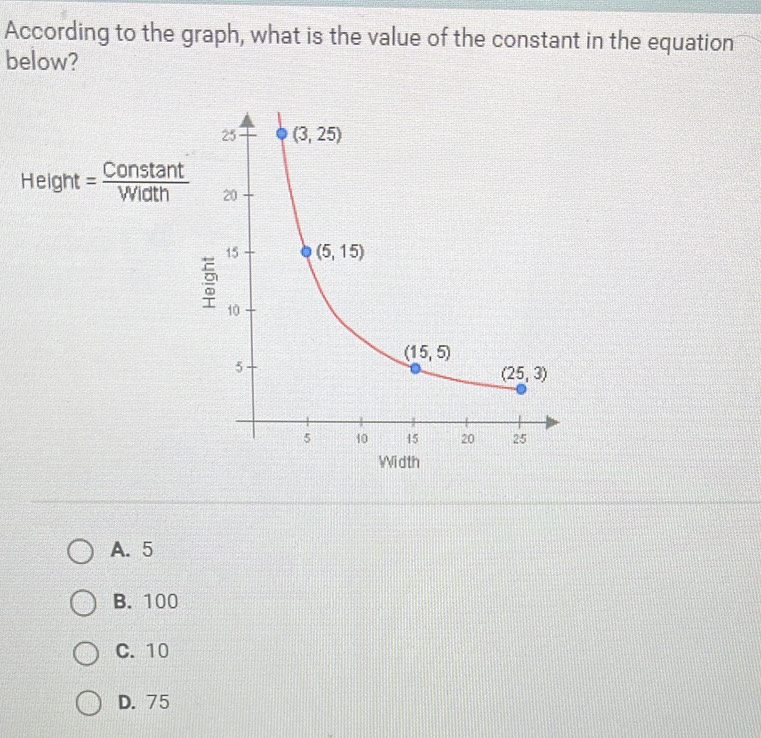 According to the graph, what is the value of the constant in the equation
below?
Height = (CO/15t)/VMict  ant 
Width
A. 5
B. 100
C. 10
D. 75