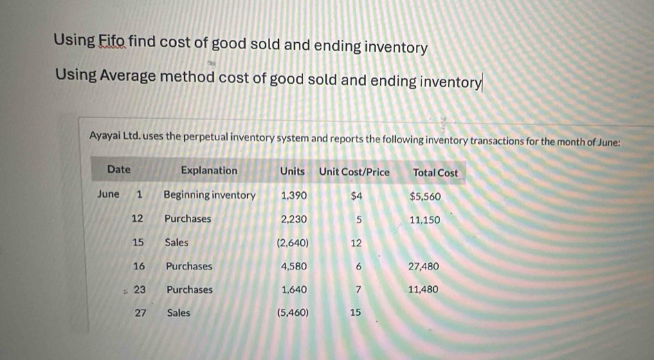 Using Fifo find cost of good sold and ending inventory 
Using Average method cost of good sold and ending inventory 
Ayayai Ltd. uses the perpetual inventory system and reports the following inventory transactions for the month of June: