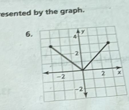 esented by the graph. 
6.