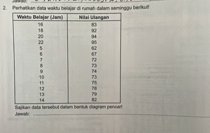 Jawab: 
2. Perhatikan data waktu belajar di rumah dalam seminggu berikut! 
Sajikan data tersebut dalam 
_ 
Jawab:_