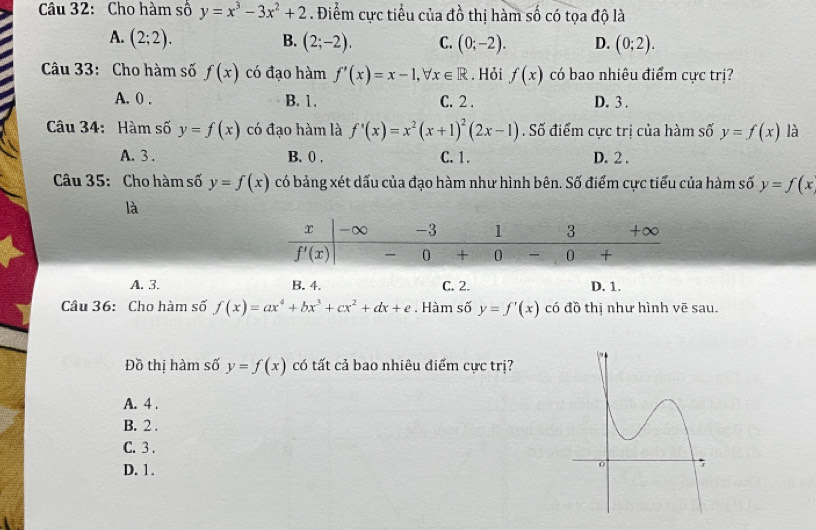 Cho hàm số y=x^3-3x^2+2. Điểm cực tiểu của đồ thị hàm số có tọa độ là
A. (2;2). B. (2;-2). C. (0;-2). D. (0;2).
Câu 33: Cho hàm số f(x) có đạo hàm f'(x)=x-1,forall x∈ R. Hỏi f(x) có bao nhiêu điểm cực trị?
A. 0 . B. 1. C. 2 . D. 3 .
Câu 34: Hàm số y=f(x) có đạo hàm là f'(x)=x^2(x+1)^2(2x-1) Số điểm cực trị của hàm số y=f(x) là
A. 3 . B. 0 , C. 1. D. 2 .
Câu 35: Cho hàm số y=f(x) có bảng xét dấu của đạo hàm như hình bên. Số điểm cực tiểu của hàm số y=f(x
là
A. 3. B. 4. C. 2. D. 1.
Câu 36: Cho hàm số f(x)=ax^4+bx^3+cx^2+dx+e. Hàm số y=f'(x) có đồ thị như hình vẽ sau.
Đồ thị hàm số y=f(x) có tất cả bao nhiêu điểm cực trị?
A. 4 .
B. 2 .
C. 3 .
D. 1.