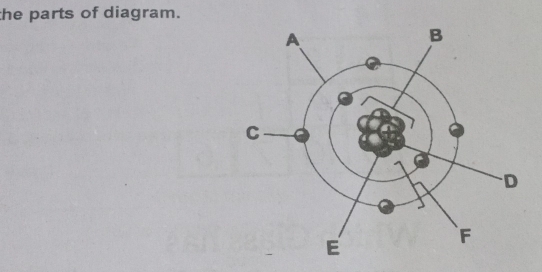 the parts of diagram.