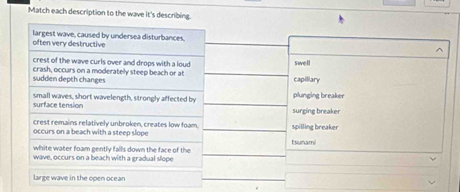 Match each description to the wave it's describing.
largest wave, caused by undersea disturbances,
often very destructive
^
crest of the wave curls over and drops with a loud swell
crash, occurs on a moderately steep beach or at
sudden depth changes capillary
small waves, short wavelength, strongly affected by plunging breaker
surface tension
surging breaker
crest remains relatively unbroken, creates low foam, spilling breaker
occurs on a beach with a steep slope
tsunami
white water foam gently falls down the face of the
wave, occurs on a beach with a gradual slope
large wave in the open ocean