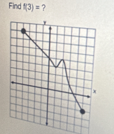 Find f(3)= ?