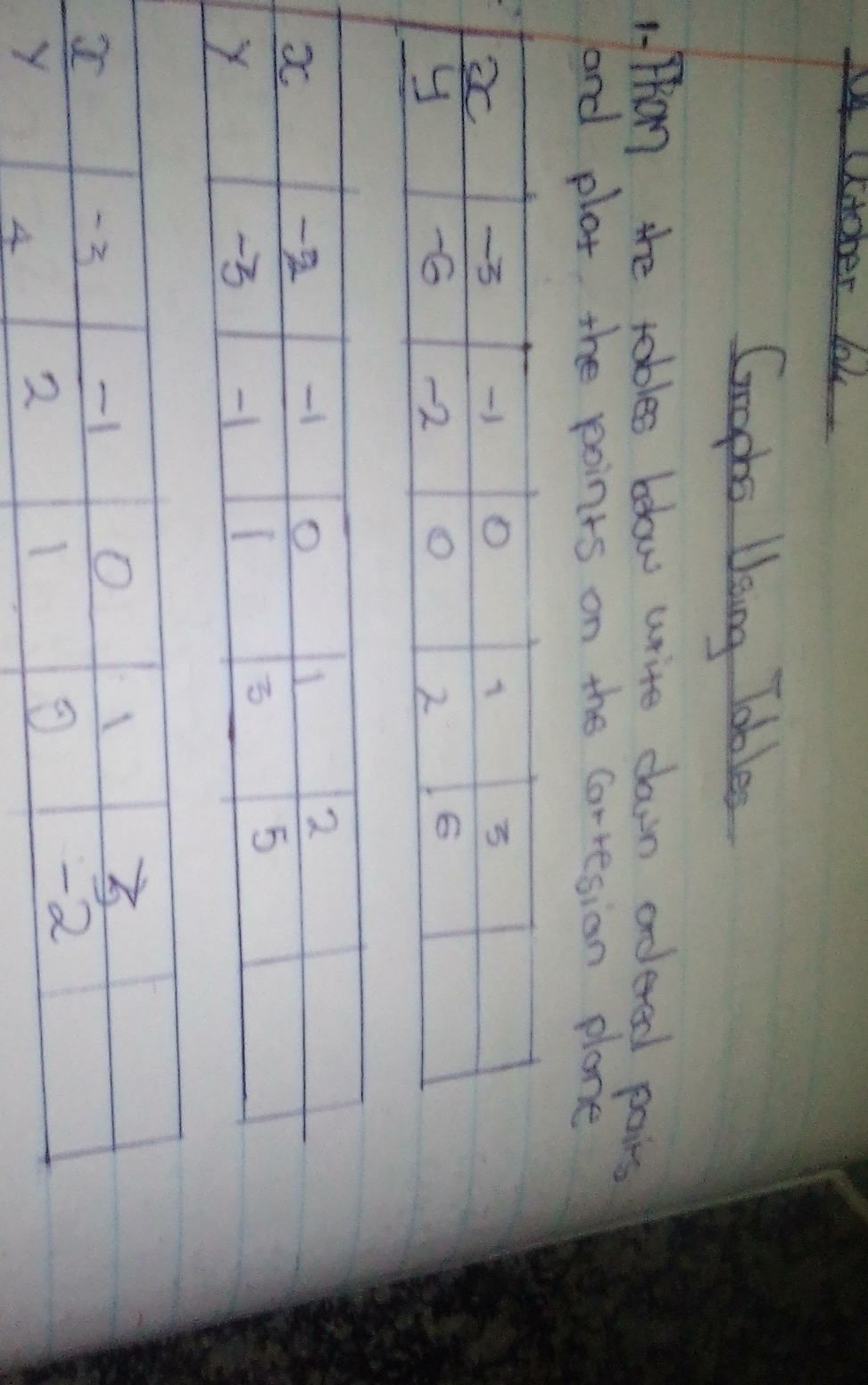 ctoher lok 
Graphs Ueing Tables 
1.Than the tables below write dan odered pairs 
and plat the points on the Corresion plane