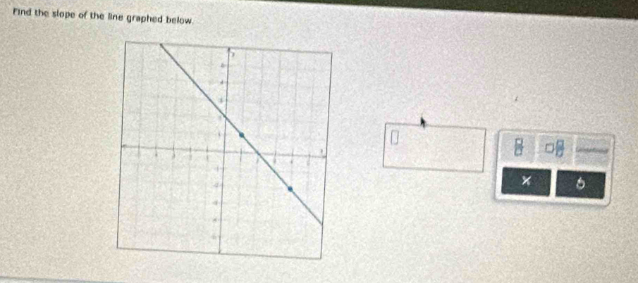 Find the slope of the line graphed below 
× 6