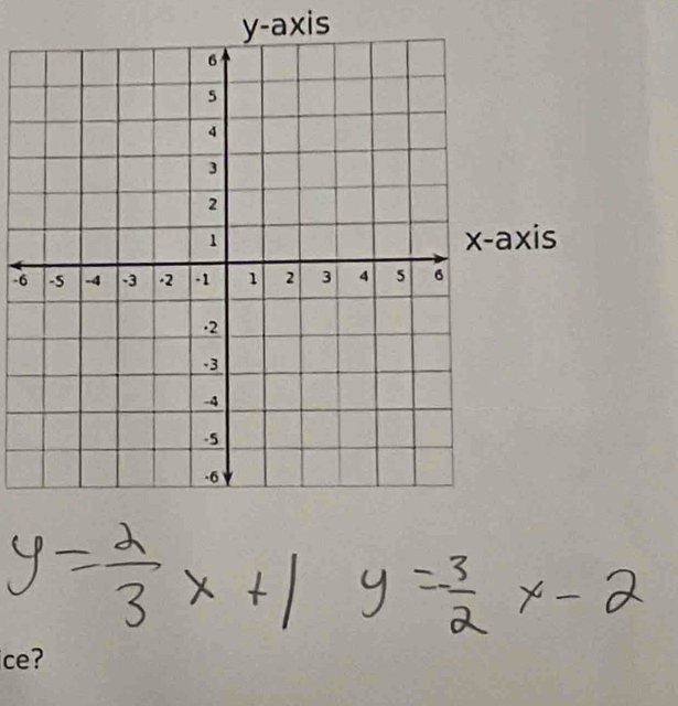 y-axis
-6
ce?