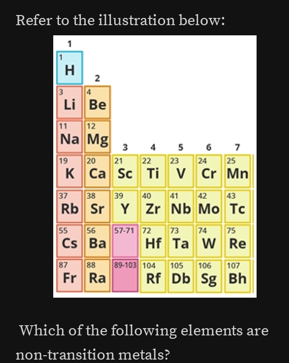 Refer to the illustration below: 
Which of the following elements are 
non-transition metals?